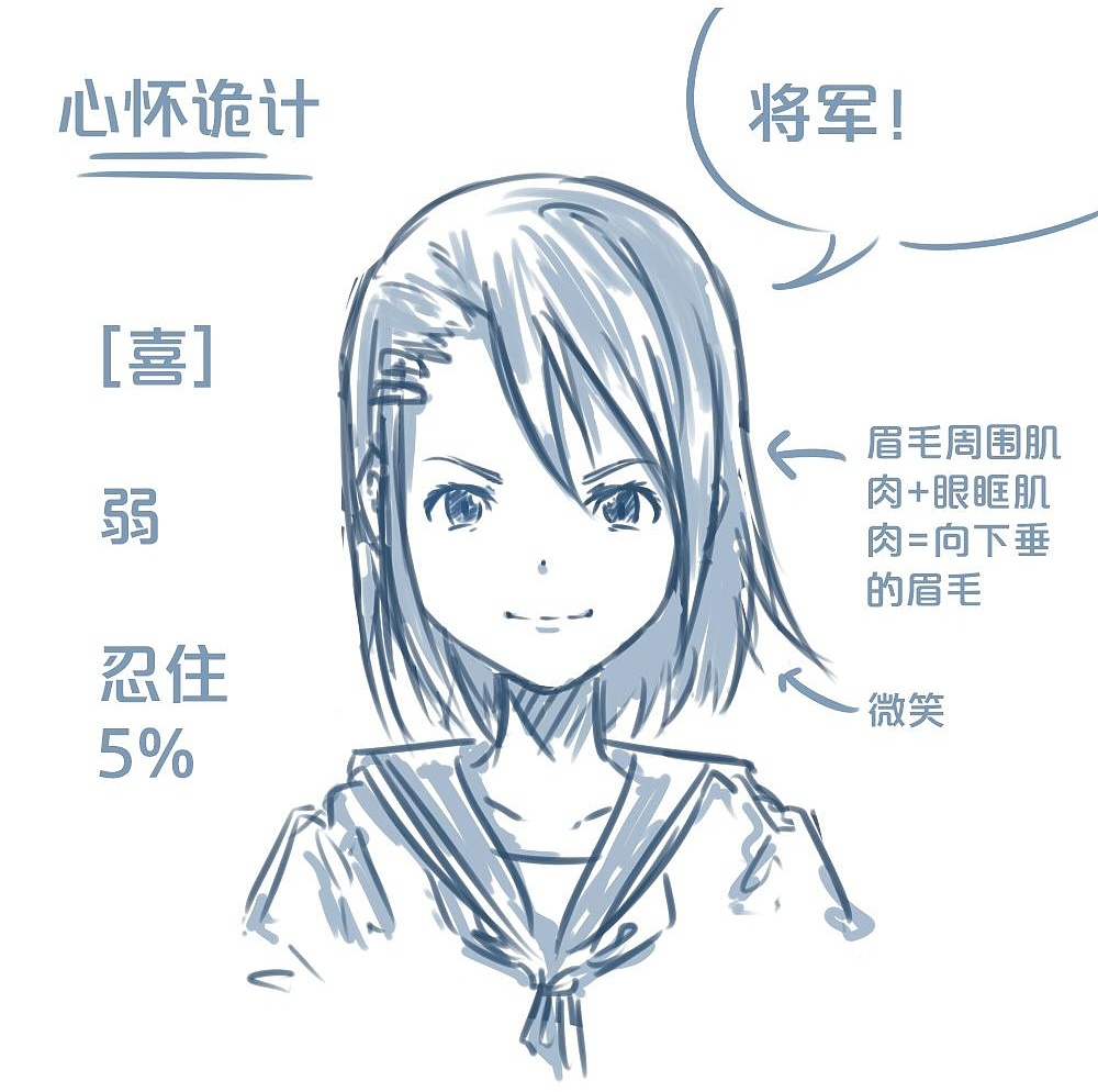 「動(dòng)漫設(shè)計(jì)」人物表情大集合之【喜】上眉梢 「動(dòng)漫設(shè)計(jì)」人物表情大集合之【喜】上眉梢