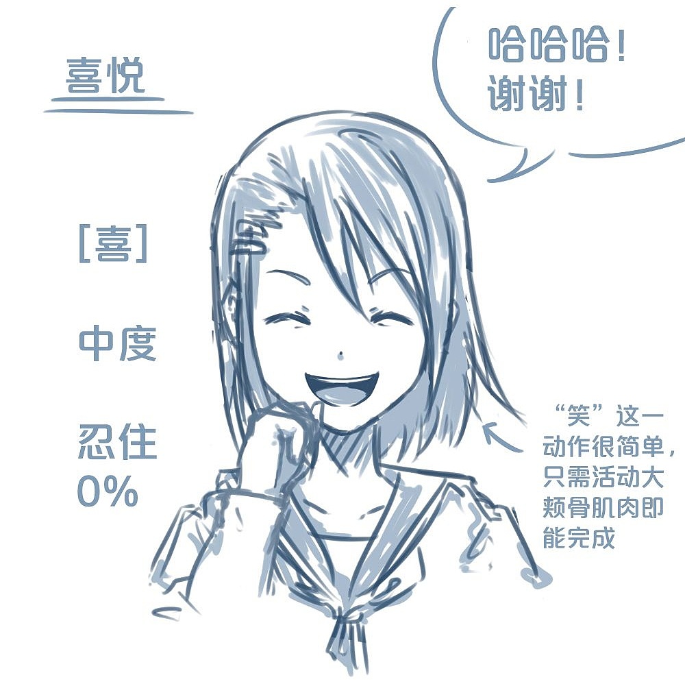 「動(dòng)漫設(shè)計(jì)」人物表情大集合之【喜】上眉梢 「動(dòng)漫設(shè)計(jì)」人物表情大集合之【喜】上眉梢