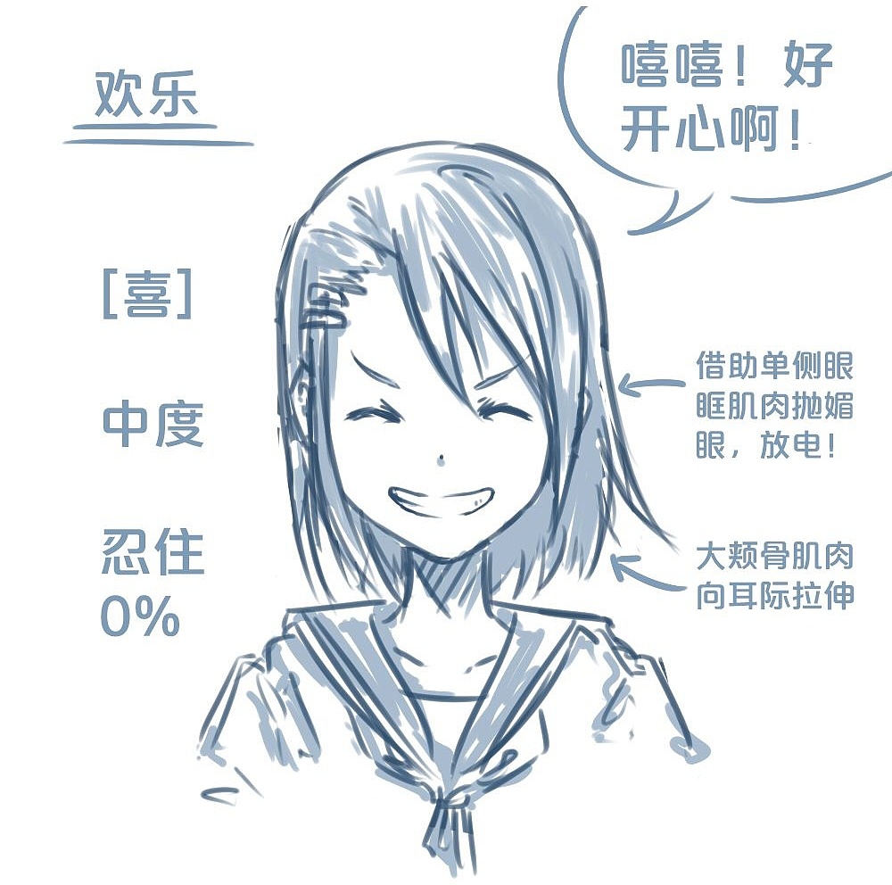 「動(dòng)漫設(shè)計(jì)」人物表情大集合之【喜】上眉梢 「動(dòng)漫設(shè)計(jì)」人物表情大集合之【喜】上眉梢