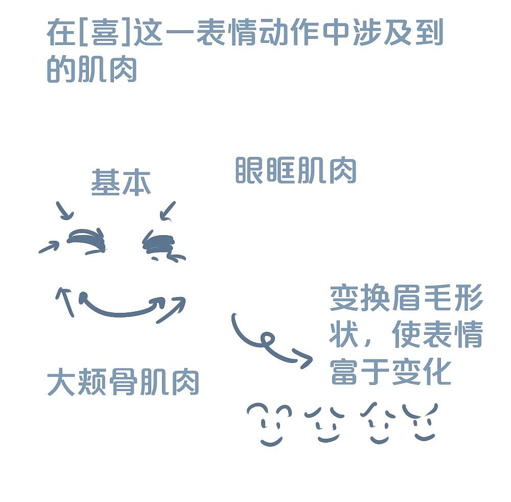 「動(dòng)漫設(shè)計(jì)」人物表情大集合之【喜】上眉梢 「動(dòng)漫設(shè)計(jì)」人物表情大集合之【喜】上眉梢