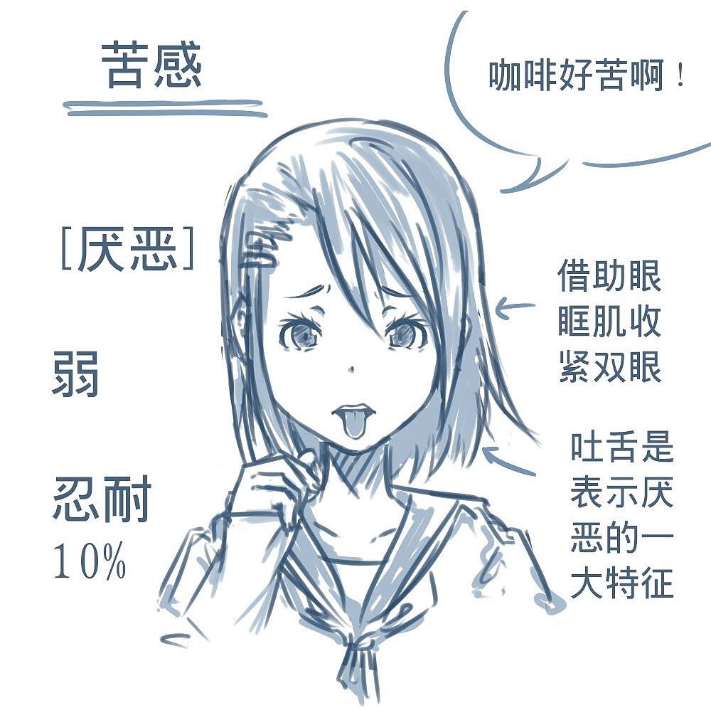「動漫設(shè)計」人物表情大集合之深【惡】痛絕