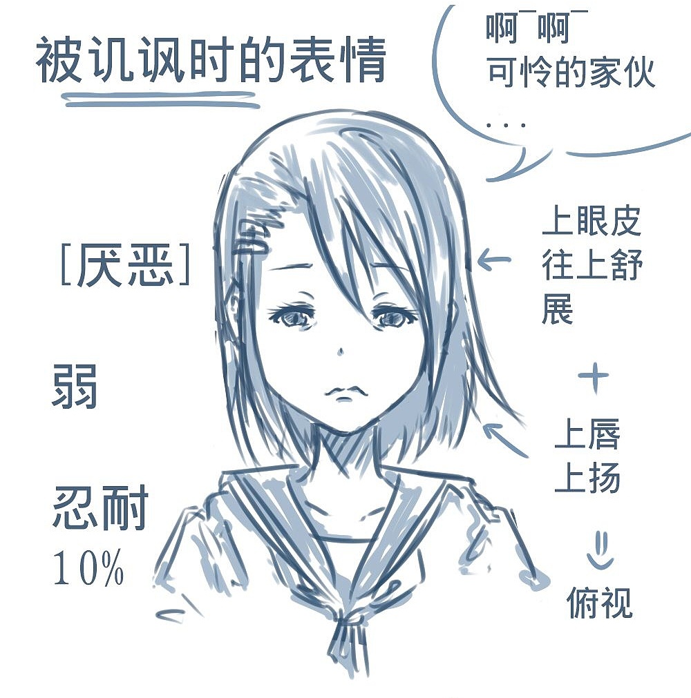 「動漫設(shè)計」人物表情大集合之深【惡】痛絕