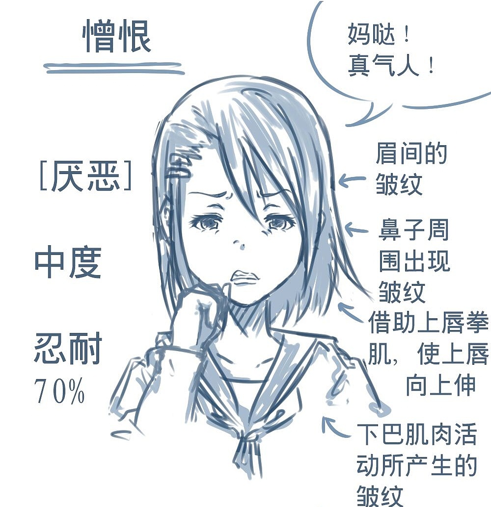 「動漫設(shè)計」人物表情大集合之深【惡】痛絕