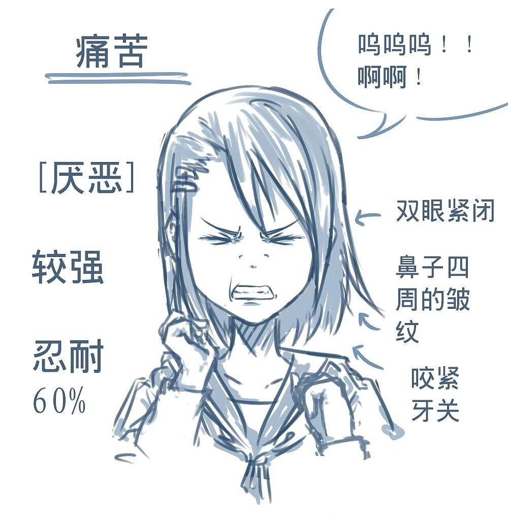 「動漫設(shè)計」人物表情大集合之深【惡】痛絕