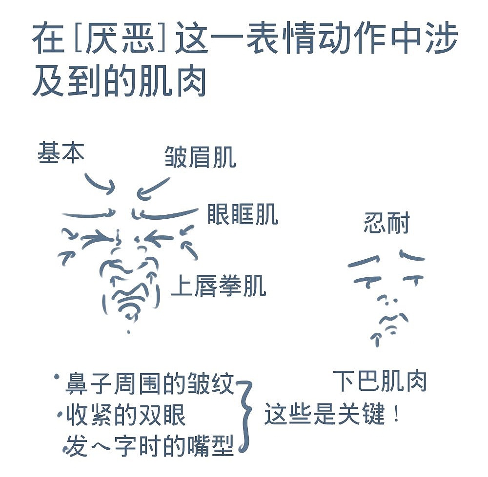 「動漫設(shè)計」人物表情大集合之深【惡】痛絕