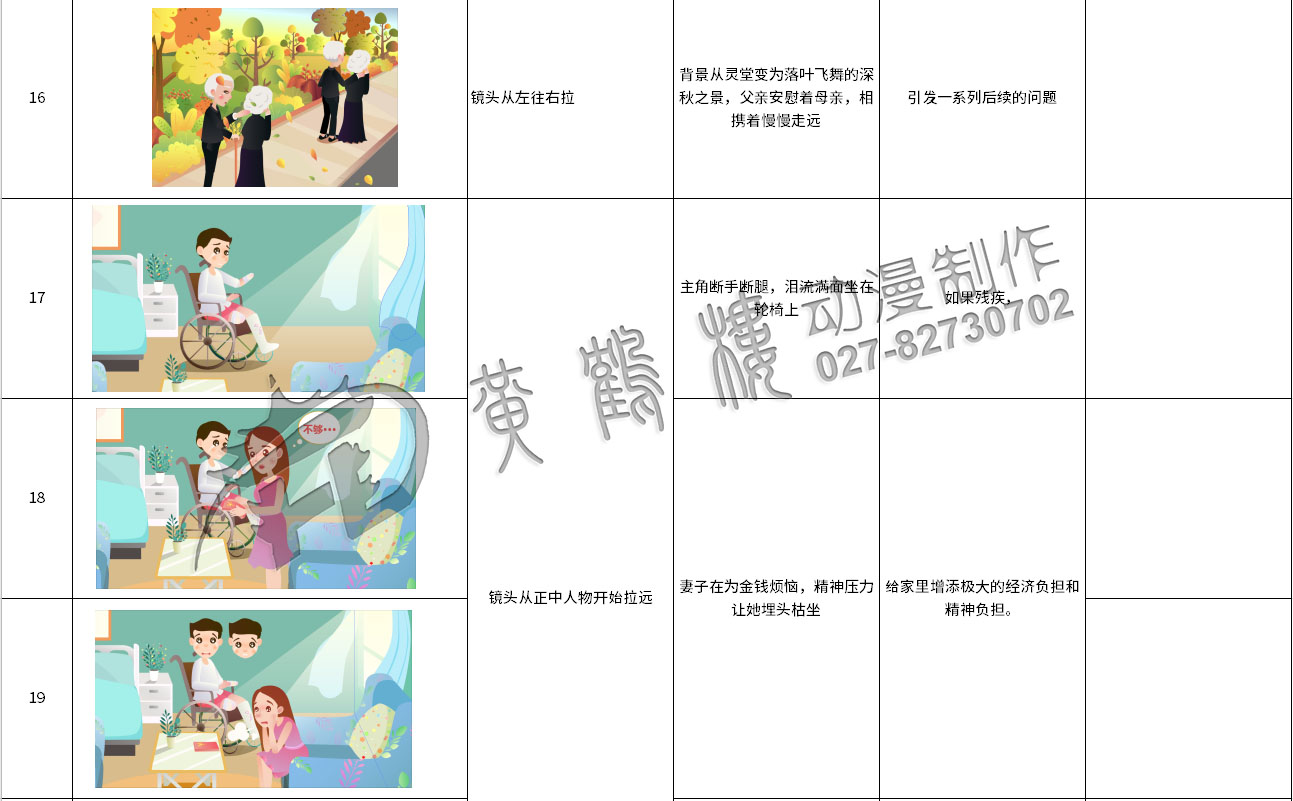 mg動(dòng)畫(huà)制作《太平洋保險(xiǎn)：郵政簡(jiǎn)易險(xiǎn)》動(dòng)漫宣傳片分鏡設(shè)計(jì)16-19.jpg