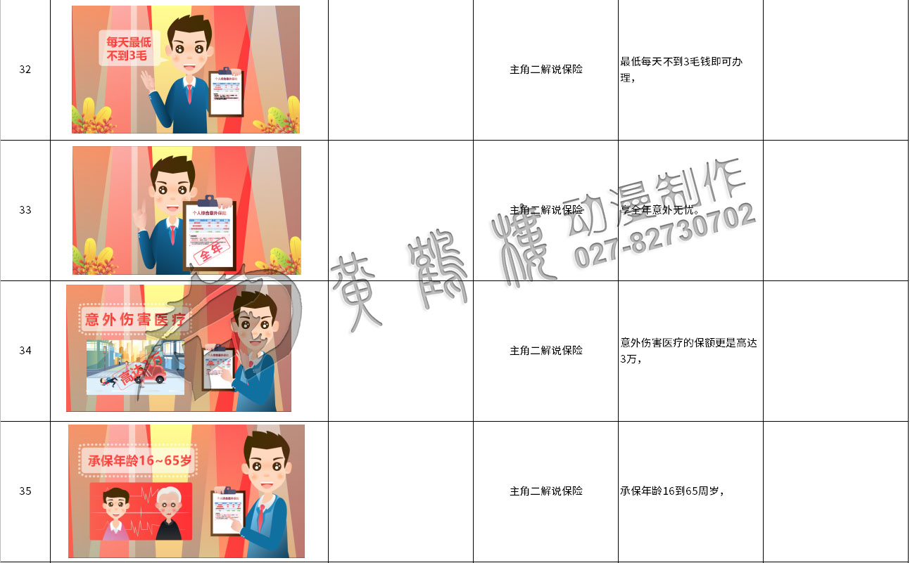 mg動(dòng)畫(huà)制作《太平洋保險(xiǎn)：郵政簡(jiǎn)易險(xiǎn)》動(dòng)漫宣傳片分鏡設(shè)計(jì)32-35.jpg