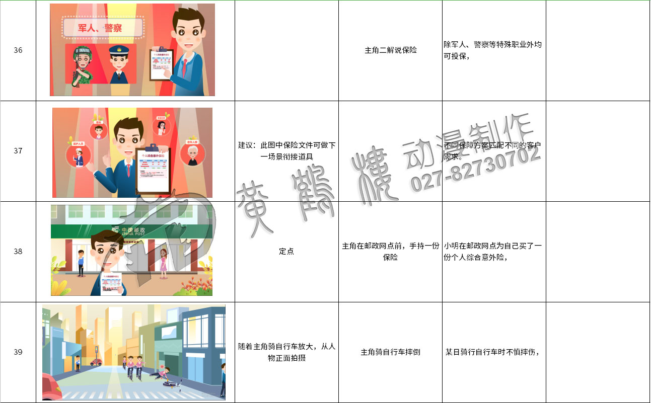 mg動(dòng)畫(huà)制作《太平洋保險(xiǎn)：郵政簡(jiǎn)易險(xiǎn)》動(dòng)漫宣傳片分鏡設(shè)計(jì)36-39.jpg