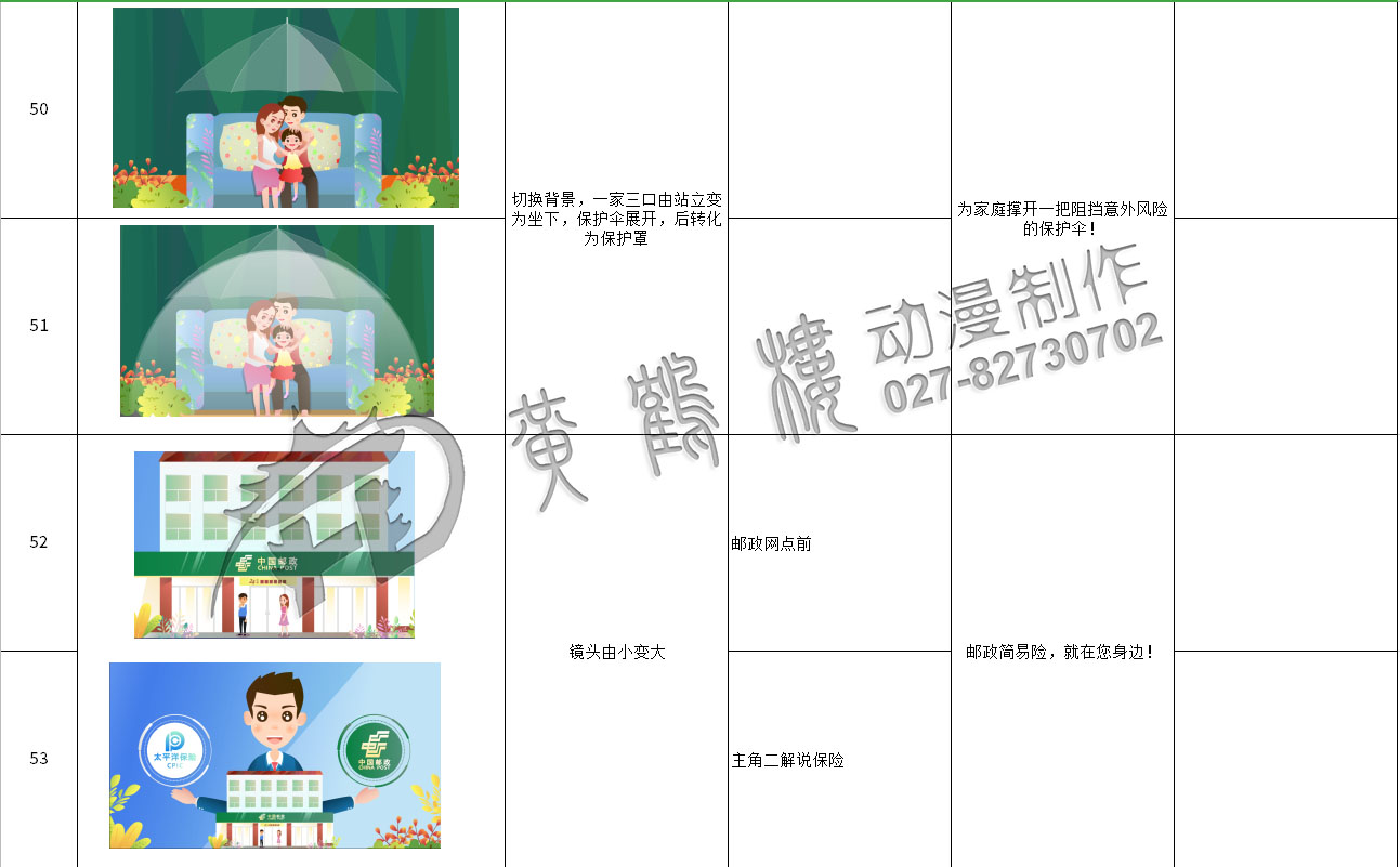 mg動(dòng)畫(huà)制作《太平洋保險(xiǎn)：郵政簡(jiǎn)易險(xiǎn)》動(dòng)漫宣傳片分鏡設(shè)計(jì)50-53.jpg