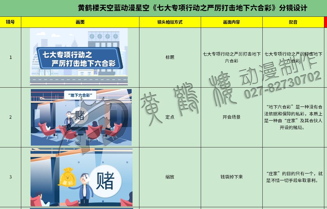 掃黑除惡動(dòng)畫制作《七大專項(xiàng)行動(dòng)之嚴(yán)厲打擊地下六合彩》法制動(dòng)漫宣傳片1-3.jpg 掃黑除惡動(dòng)畫制作《七大專項(xiàng)行動(dòng)之嚴(yán)厲打擊地下六合彩》法制動(dòng)漫宣傳片1-3.jpg