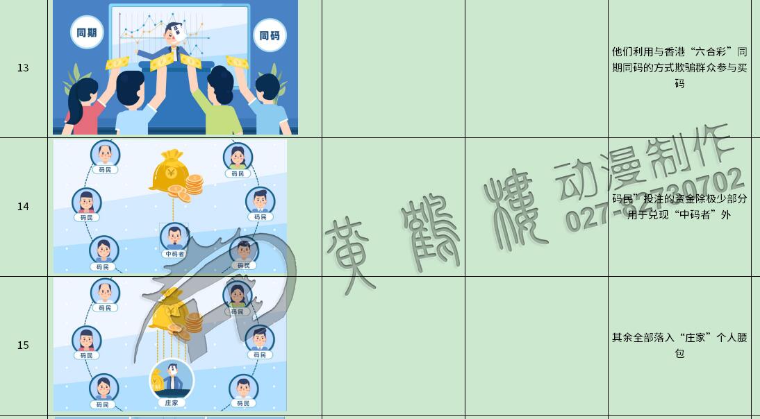 掃黑除惡動(dòng)畫制作《七大專項(xiàng)行動(dòng)之嚴(yán)厲打擊地下六合彩》法制動(dòng)漫宣傳片13-15.jpg 掃黑除惡動(dòng)畫制作《七大專項(xiàng)行動(dòng)之嚴(yán)厲打擊地下六合彩》法制動(dòng)漫宣傳片13-15.jpg