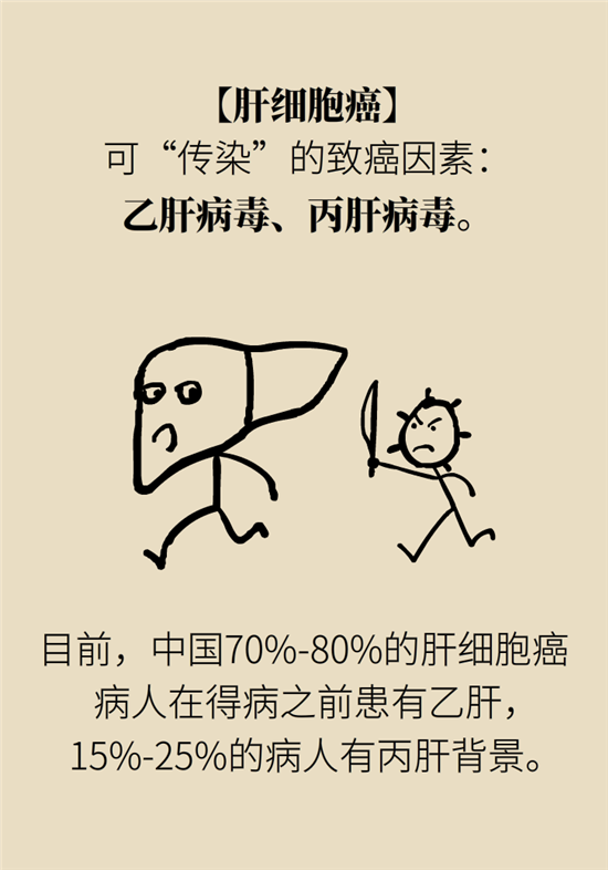 癌癥會傳染嗎？專家：這些高危因素得注意