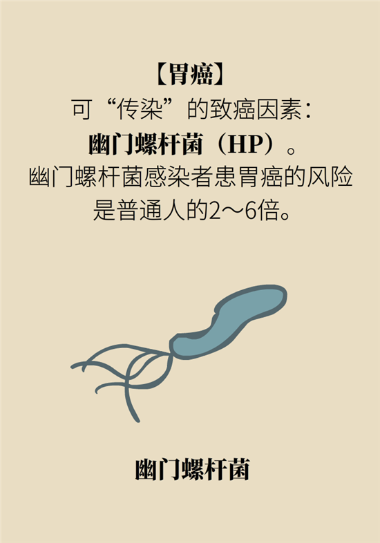 癌癥會傳染嗎？專家：這些高危因素得注意