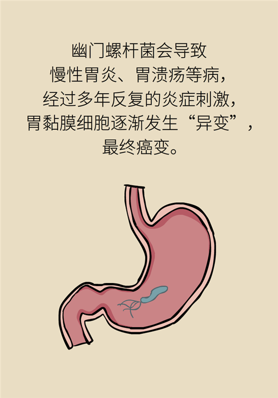 癌癥會傳染嗎？專家：這些高危因素得注意