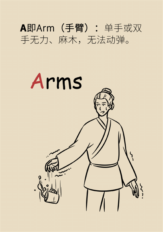 年紀輕輕別大意，小心腦卒中
