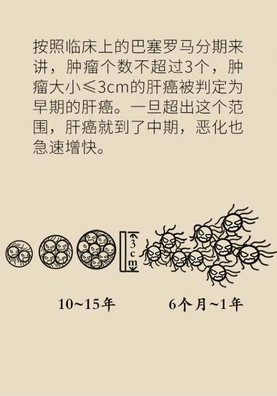 論發(fā)現(xiàn)早期肝癌的本事，cfDNA比AFP更精準(zhǔn)，比影像學(xué)更早一步