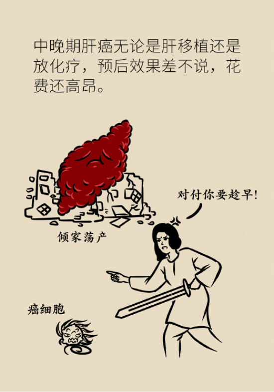 論發(fā)現(xiàn)早期肝癌的本事，cfDNA比AFP更精準(zhǔn)，比影像學(xué)更早一步
