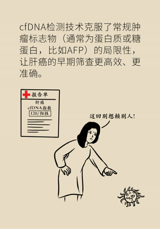 論發(fā)現(xiàn)早期肝癌的本事，cfDNA比AFP更精準(zhǔn)，比影像學(xué)更早一步
