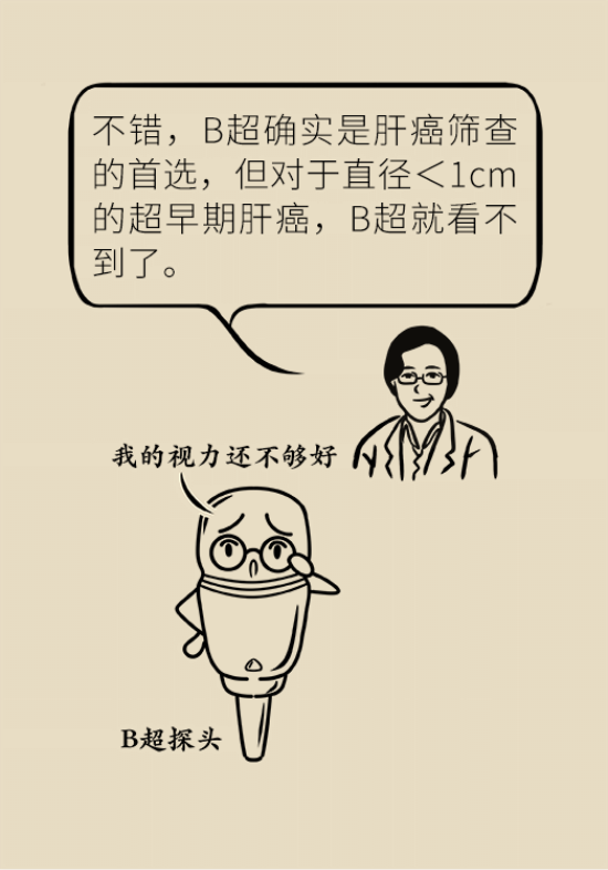 論發(fā)現(xiàn)早期肝癌的本事，cfDNA比AFP更精準(zhǔn)，比影像學(xué)更早一步