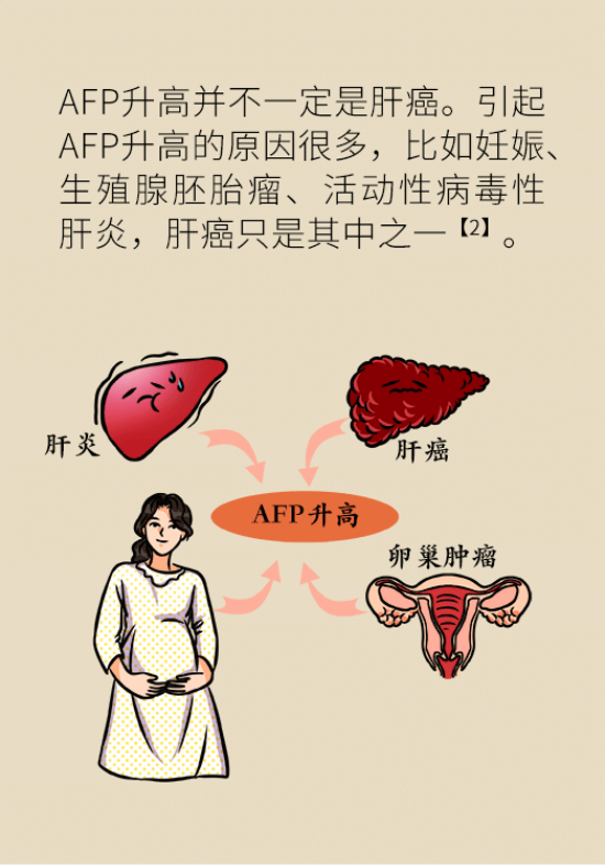 論發(fā)現(xiàn)早期肝癌的本事，cfDNA比AFP更精準(zhǔn)，比影像學(xué)更早一步