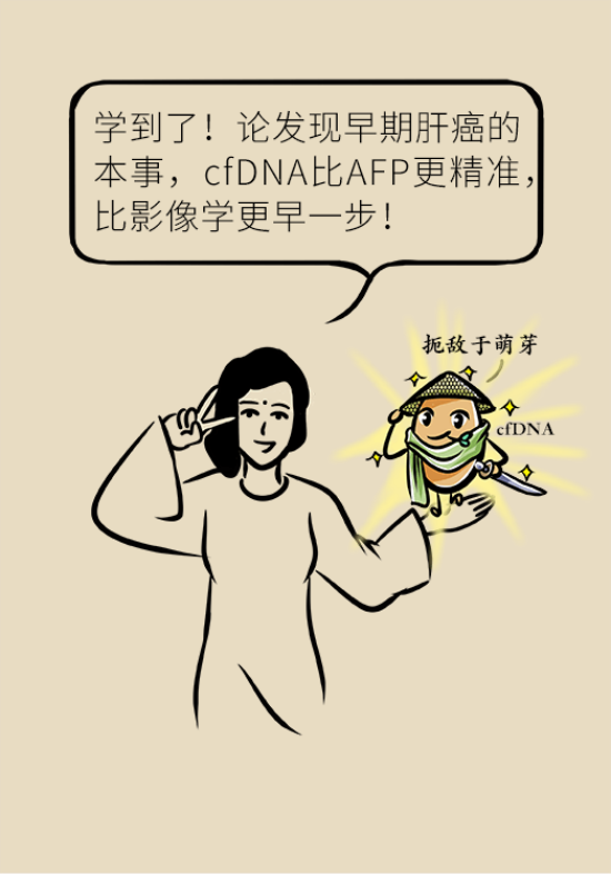 論發(fā)現(xiàn)早期肝癌的本事，cfDNA比AFP更精準(zhǔn)，比影像學(xué)更早一步