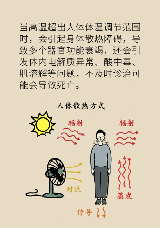 中暑還會致人死亡？專家教你緩解中暑三步法