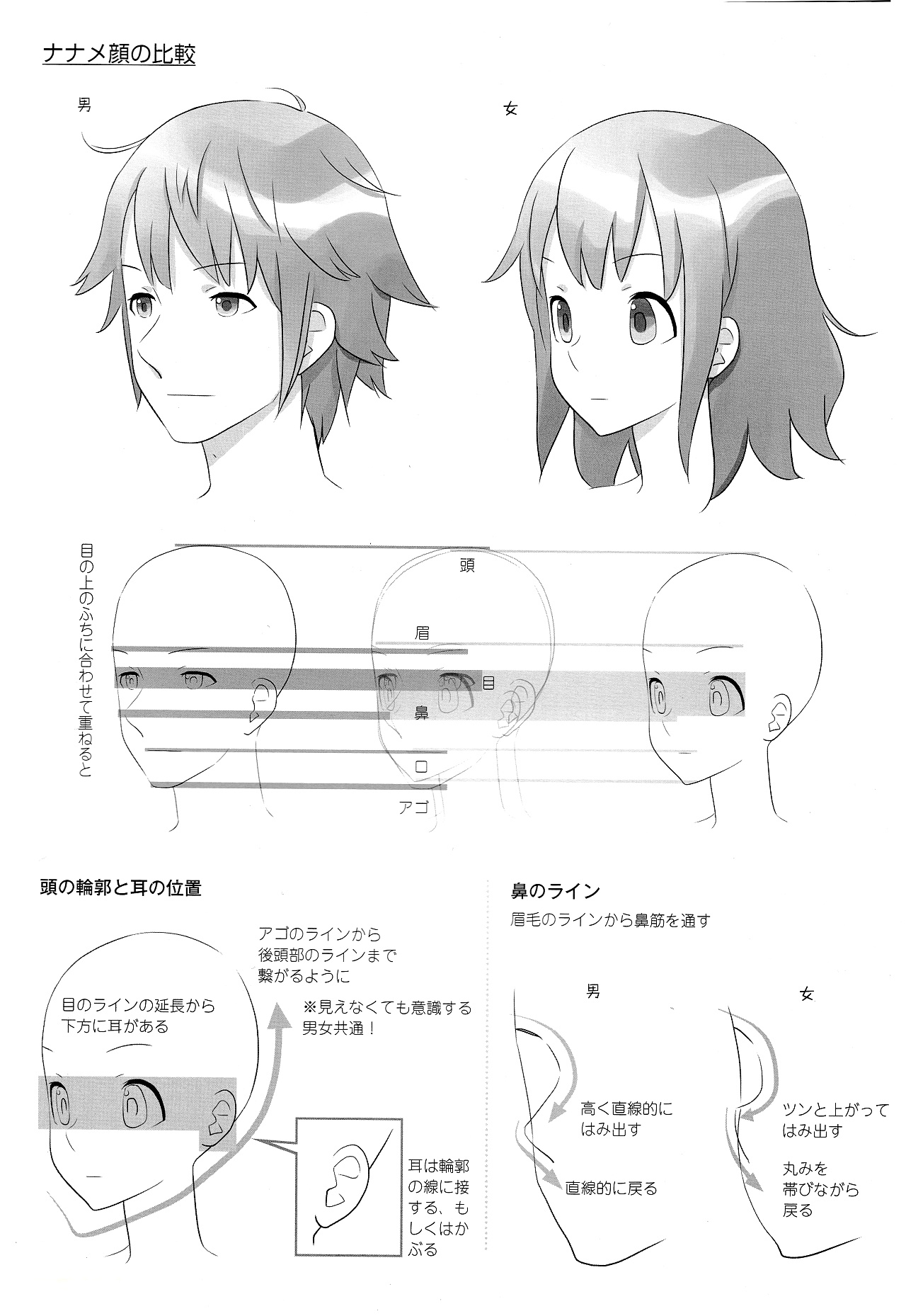 動漫角色設計：描繪男女の差別