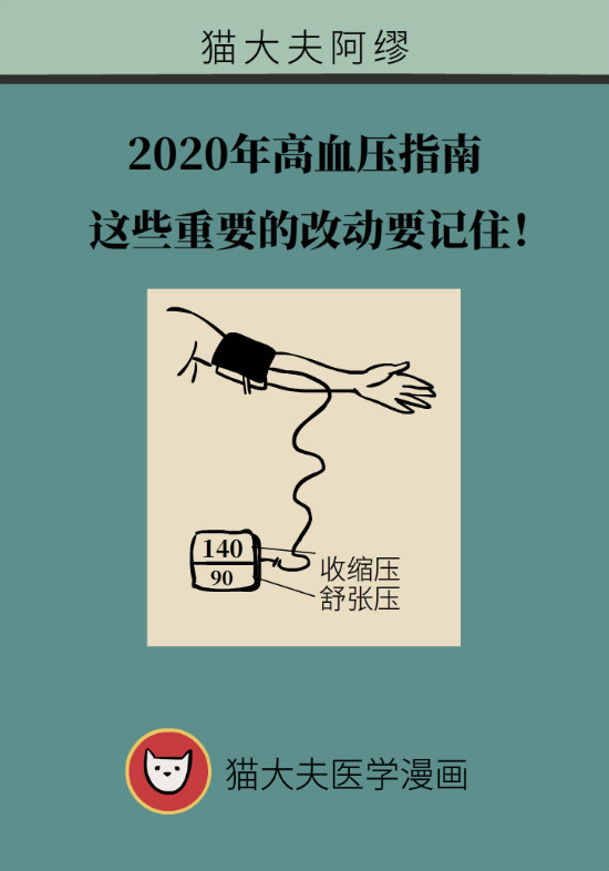 2020年高血壓指南更新！這些重要的改動要記住