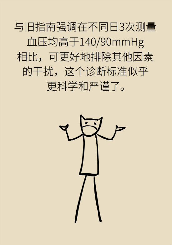 2020年高血壓指南更新！這些重要的改動要記住