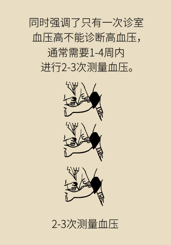 2020年高血壓指南更新！這些重要的改動要記住