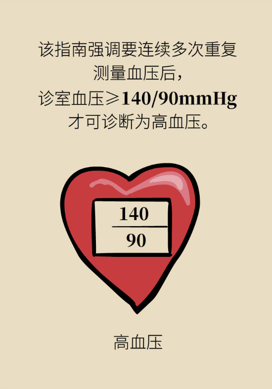 2020年高血壓指南更新！這些重要的改動要記住