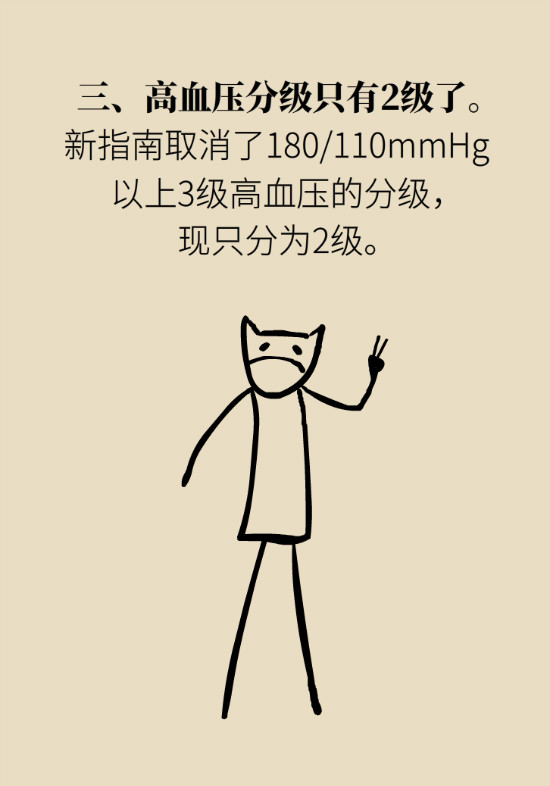 2020年高血壓指南更新！這些重要的改動要記住