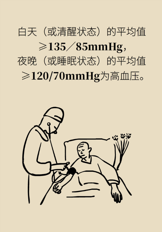 2020年高血壓指南更新！這些重要的改動要記住