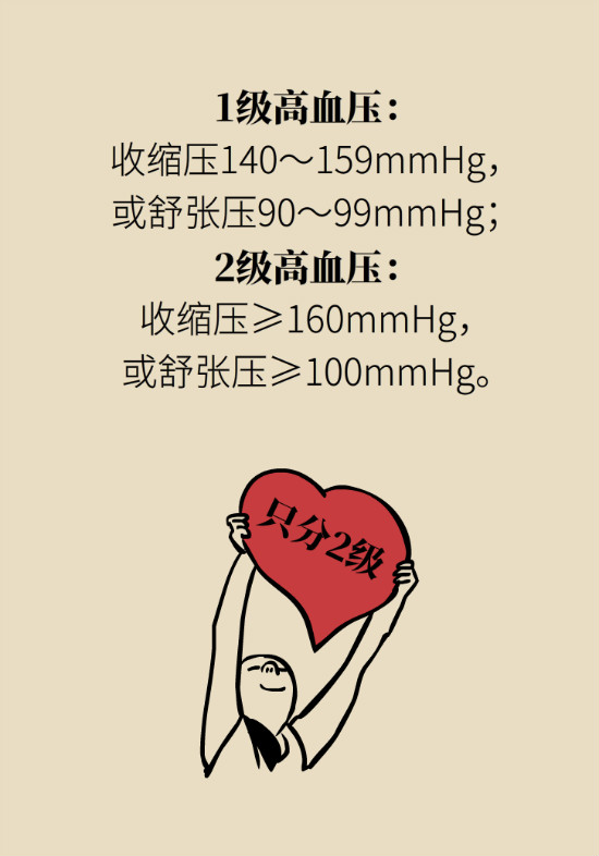 2020年高血壓指南更新！這些重要的改動要記住