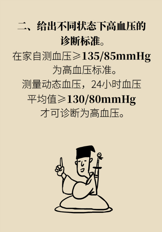 2020年高血壓指南更新！這些重要的改動要記住