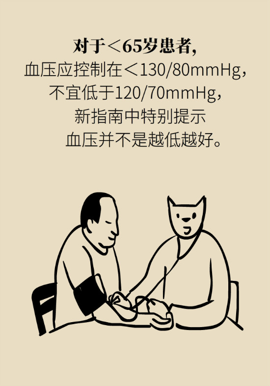 2020年高血壓指南更新！這些重要的改動要記住