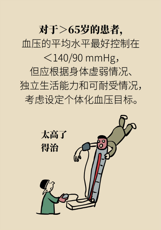 2020年高血壓指南更新！這些重要的改動要記住