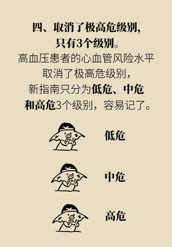 2020年高血壓指南更新！這些重要的改動要記住
