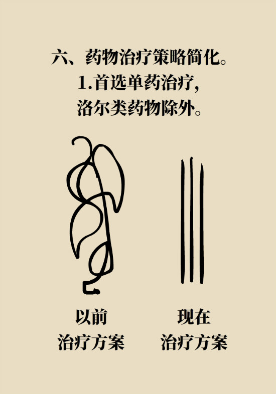 2020年高血壓指南更新！這些重要的改動要記住