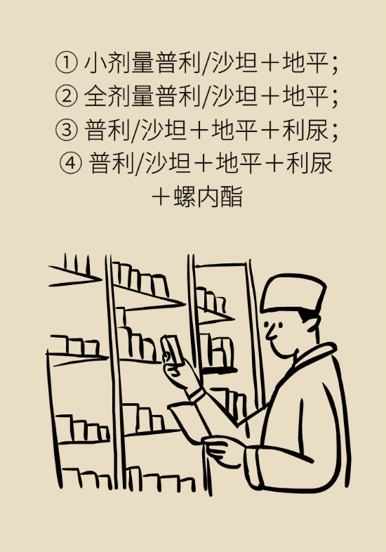 2020年高血壓指南更新！這些重要的改動要記住