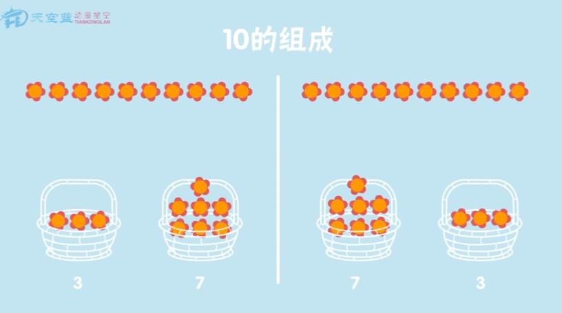 現(xiàn)在請小朋友們自己摘10奪小紅花，自己放一放，擺一擺。.jpg