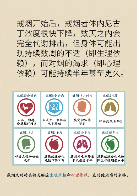 一戒煙就失眠頭暈煩躁不安？掌握這幾個(gè)要點(diǎn)才管用