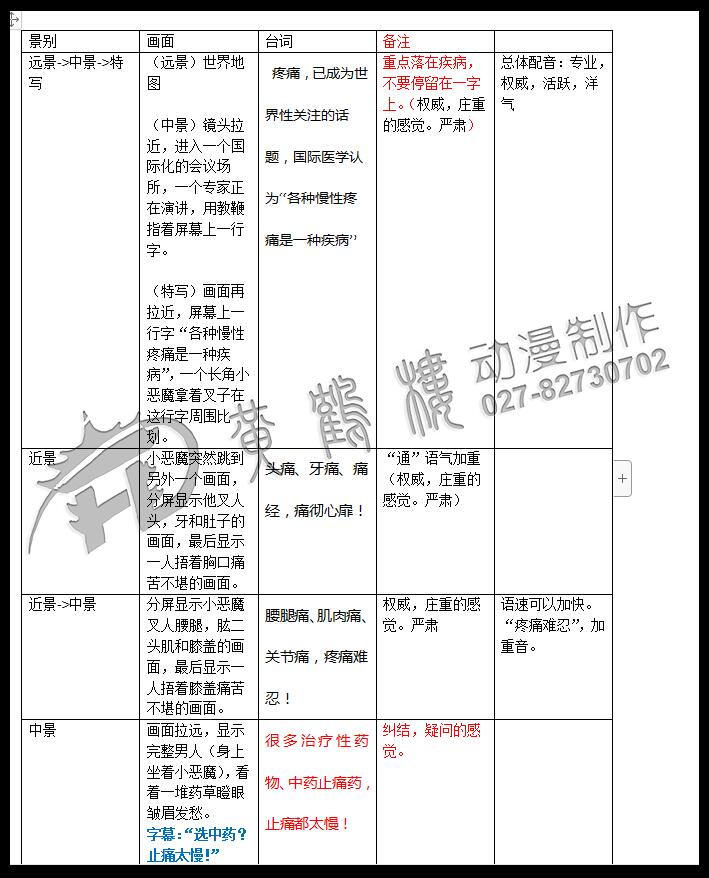 二維mg動畫廣告《貝樂芬，第三代布洛芬，止痛快、還安全，服用更方便！》藥品動漫宣傳片.jpg