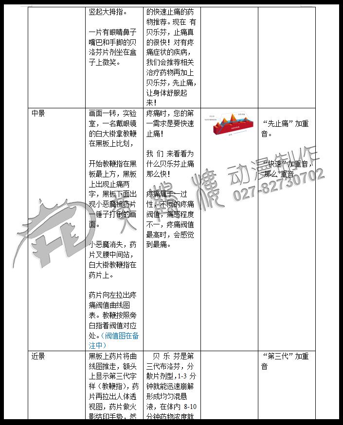 二維mg動畫廣告《貝樂芬，第三代布洛芬，止痛快、還安全，服用更方便！》藥品動漫宣傳片4.jpg