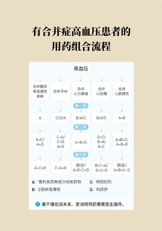 高血壓可以不吃藥嗎？專家：需要滿足這些條件