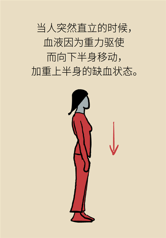 猛然站起來頭暈眼發(fā)黑，是貧血還是低血壓？