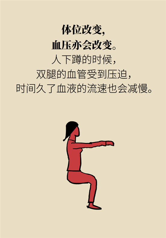 猛然站起來頭暈眼發(fā)黑，是貧血還是低血壓？