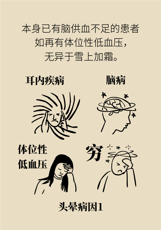 猛然站起來頭暈眼發(fā)黑，是貧血還是低血壓？
