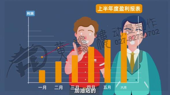 上?？尚诺膍g動畫制作.jpg