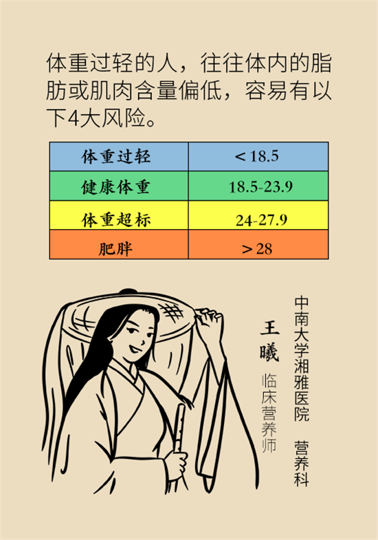 長(zhǎng)得太瘦很煩惱？快來(lái)聽(tīng)聽(tīng)營(yíng)養(yǎng)師的科學(xué)增肥法